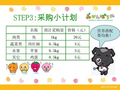 今天我要负责500个字