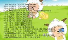 低碳生活，从我做起_650字