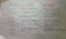 课余生活日记：我的课余生活_650字