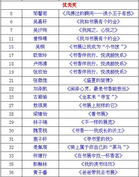 [超新星中学组]成长_900字
