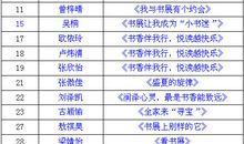 [超新星中学组]成长_900字