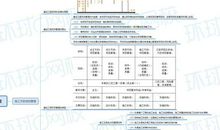 《召召》第一章