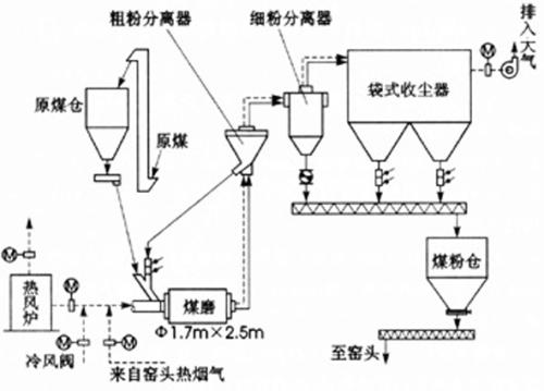 273分词即将出现_300字