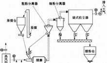 273分离在即感怀_300字