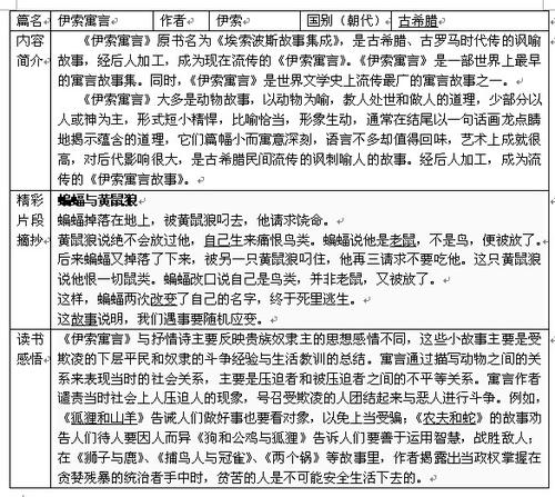 阅读伊索寓言_550字之后