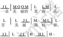 爱是音符，谱写美妙乐曲 ——读（绿山墙的安妮）赏析_1500字