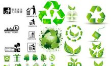 环保常识：什么是废物回收？