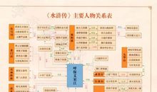 文学类常识集锦——四大名着