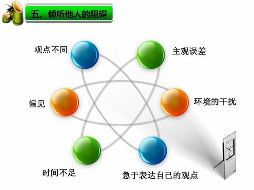 学会听