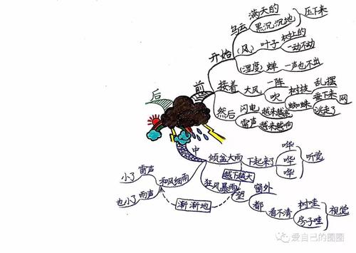 雷雨过后_150字的校园