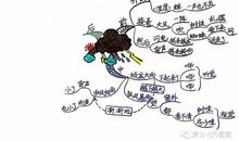 雷雨后的校园_150字