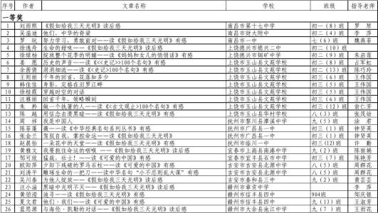 [2020年高考作文初中组]未来·坐标_1200字