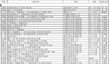 [2020年高考征文初中组]未来·坐标_1200字