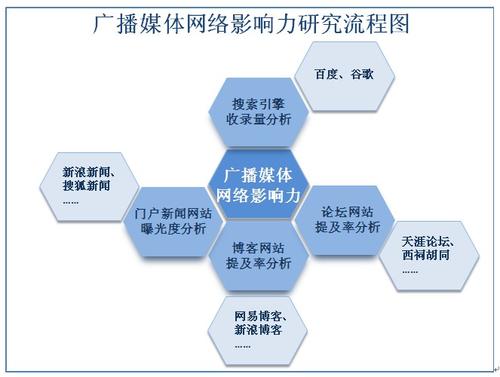 共享资源-谈论共享资源的优缺点
