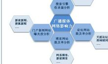 共享资源——浅谈共享资源的利与弊