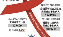 艾滋病病毒和艾滋病的区别