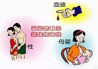 我们容易感染艾滋病吗？