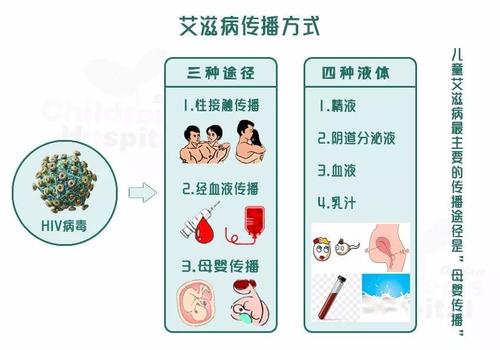 艾滋病如何传播