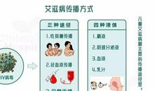 艾滋病的传播途径