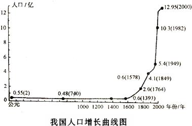 新中国成立以来我国人口的发展趋势