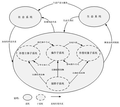 人口增长对生态环境的压力