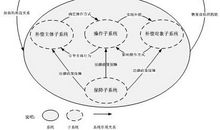 人口增长对生态环境的压力