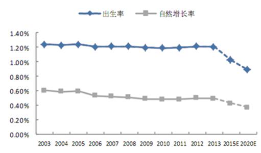我国人口老龄化的主要特征
