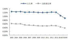 我国人口老龄化的主要特点