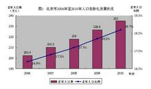 人口老龄化基本内容