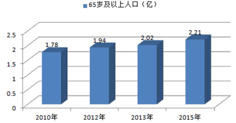 老化的根本原因和主要解决方案