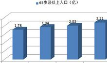 老龄化产生的根原与主要解决办法