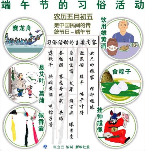 端午节的由来
