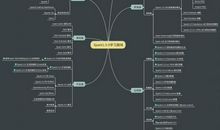 为什么要学习？_2000字