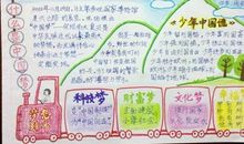 关于中国梦的手抄报：我的梦，中国梦