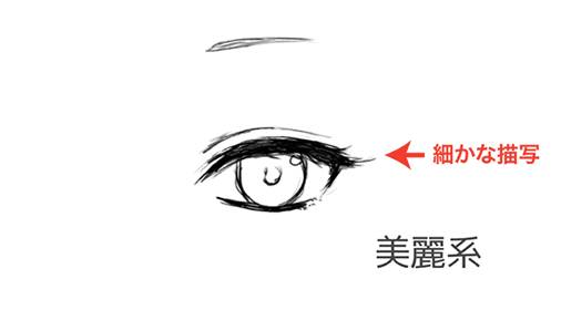 写眼睛