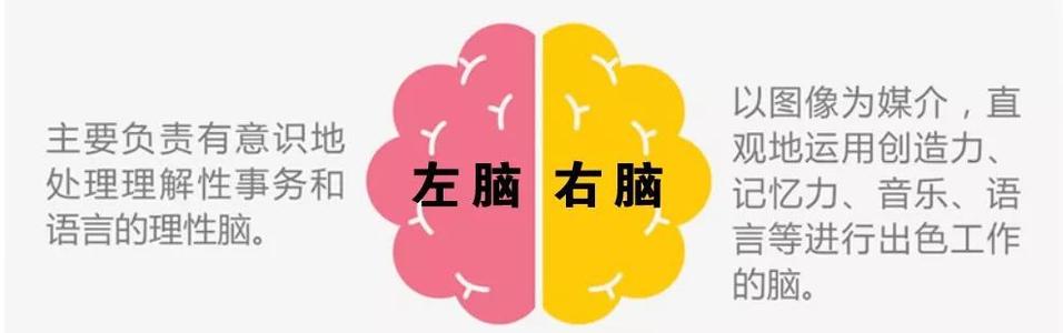 成功梦想的关键