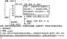 想起这件事我就伤心