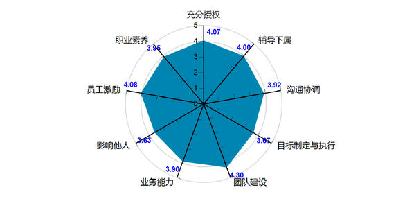 让内省为您的生活增色