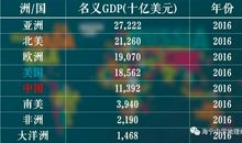 地理类常识集锦——世界十小国家