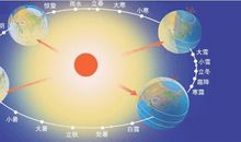 地理类常识集锦——四大石窟