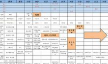 《记事本圆梦计划》读后感