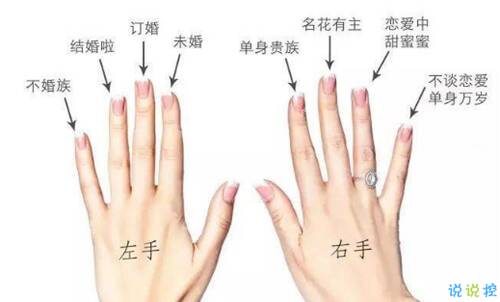 五指对话