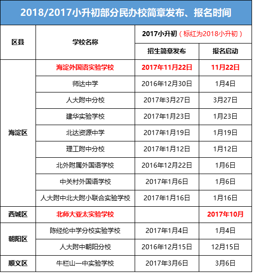 我的测验目标