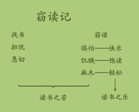 夏季偷书