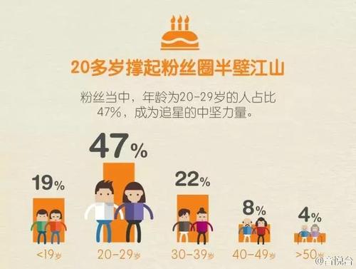追星是合理的