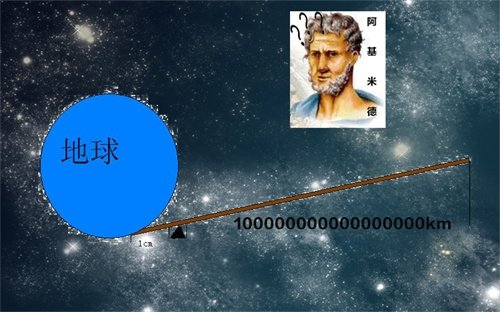 找到生命的支点