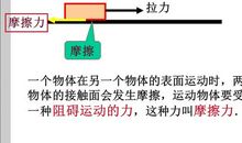 我发现神奇的摩擦力