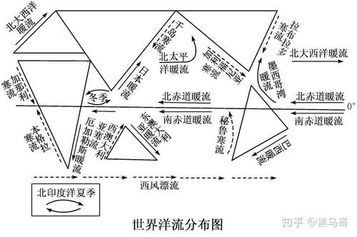 冬季温暖