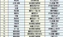 六年级诗歌：旋律诗歌_750字