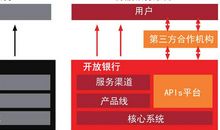 传统与“开放”